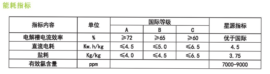 氯酸钠发生器