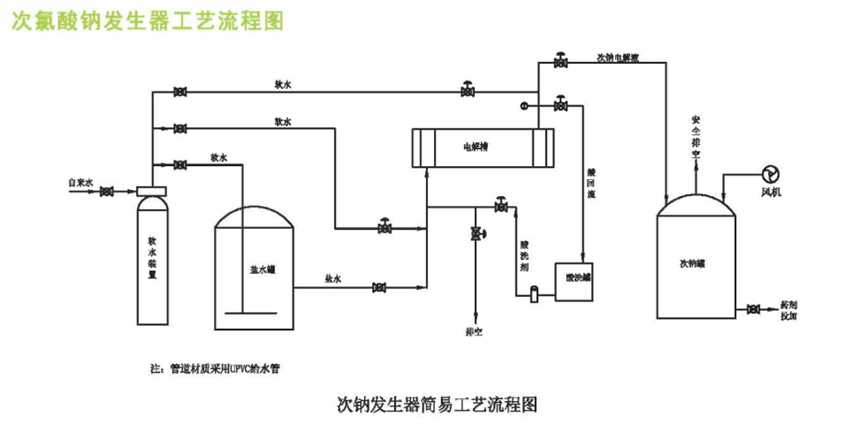 氯酸钠发生器